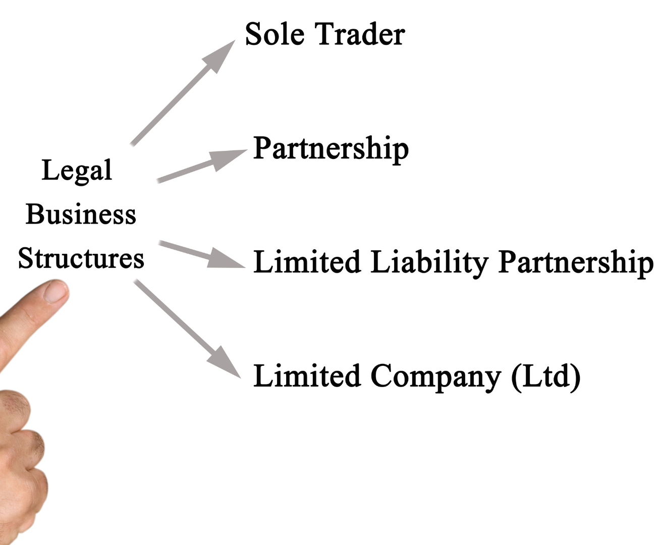The Biggest Advantages Of Sole Proprietorship As A Form Of Employment — photo 1