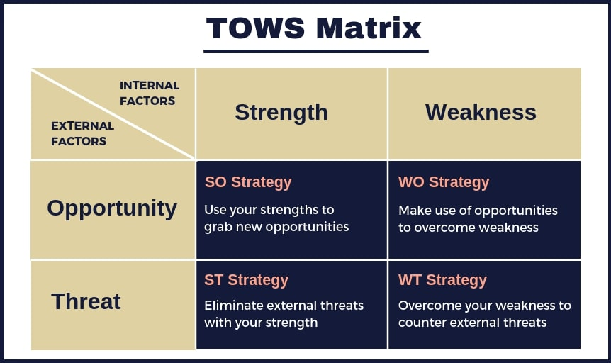 What Is A SWOT Analysis In Marketing, And Why Is It Important — photo 3